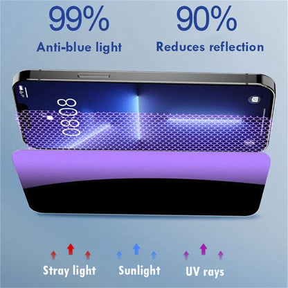 6in1 3Pcs Privacy Anti-blue Ray Screen Protector For iPhone 12-17