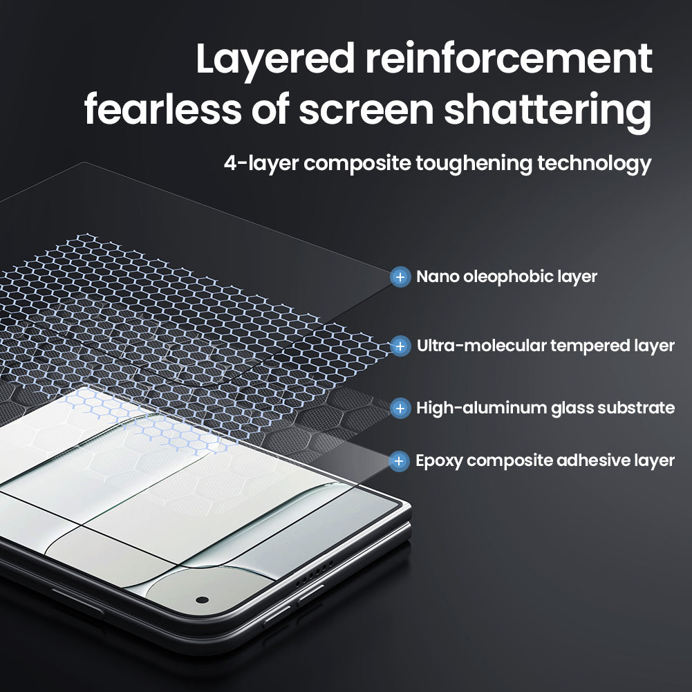 Screen Protector for iPhone Duo